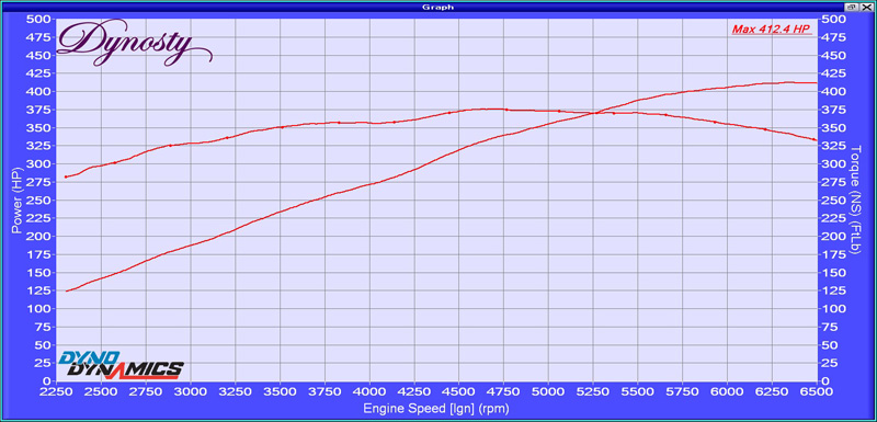 Nissan 240SX Drift Car S13 LS1 dyno chart