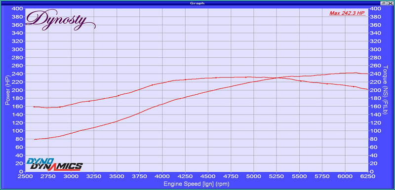 Scion TC dezod turbo kit dyno chart tuned at Dynosty