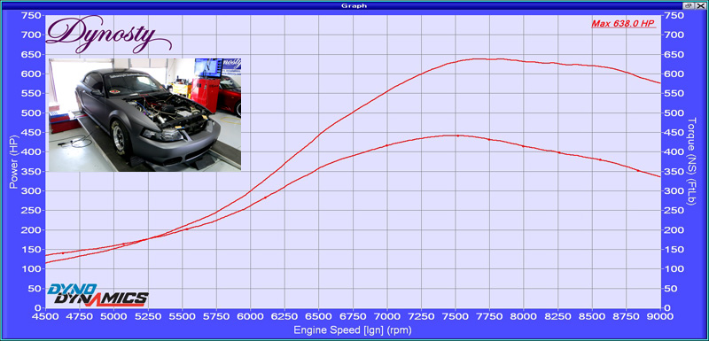 Evo Mustang Dyno at Dynosty