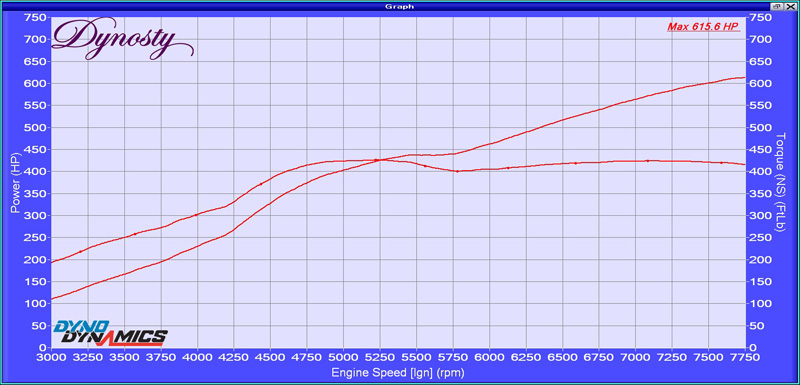 2JZGTE Powered Honda S2000 dyno chart 615whp at Dynosty