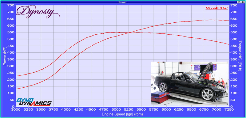 Nissan 300ZX 2JZGTE swap dyno chart 642whp