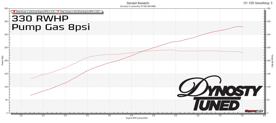 Scion FR-S with 3SGE BEAMS Engine Swap dyno chart