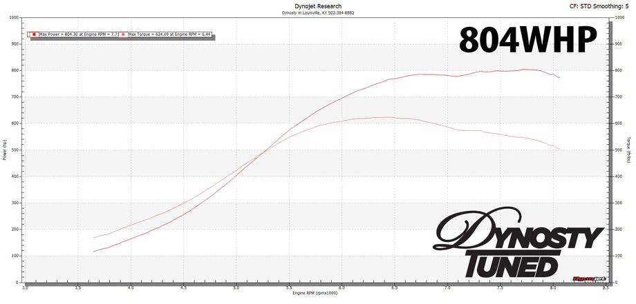 Tony_Honda_S2000_Build_by_Dynosty_dyno_chart_804whp