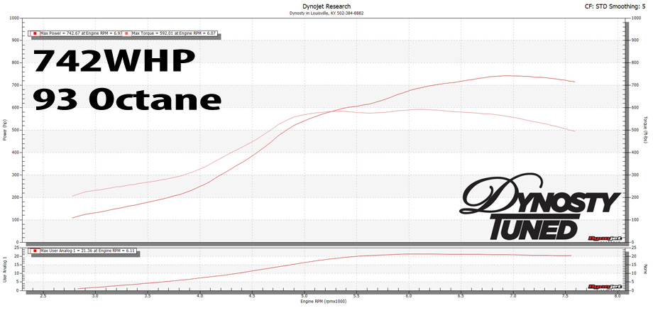 Mark 2005 G35 Pump Gas 742WHP dyno chart from Dynosty